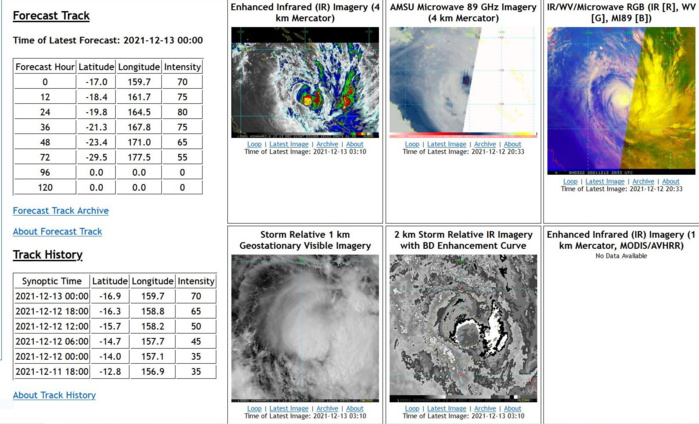 SATELLITE ANALYSIS, INITIAL POSITION AND INTENSITY DISCUSSION: ANIMATED MULTISPECTRAL SATELLITE IMAGERY (MSI) DEPICTS A VERY COMPACT TROPICAL CYCLONE WHICH HAS OVER THE PAST SIX HOURS, BECOME INCREASINGLY DISORGANIZED CONVECTIVELY. CLOUD TOPS HAVE BEEN STEADILY WARMING, ESPECIALLY OVER THE PREVIOUS THREE HOURS, WITH THE COLDEST TOPS NOW DISPLACED DOWNSHEAR TO THE SOUTHEAST OF THE ASSESSED CENTER. THE INITIAL POSITION IS ASSESSED WITH ONLY MEDIUM CONFIDENCE, AS THE LOW LEVEL CIRCULATION CENTER (LLCC) IS CURRENTLY OBSCURED BY THE CONVECTIVE ACTIVITY AND THERE HAS BEEN NO RECENT MICROWAVE OR SCATTEROMETER DATA TO ASSIST WITH ANALYSIS OF THE LOW LEVEL STRUCTURE. MODEL CROSS-SECTIONS SUGGEST THE PRESENCE OF A PULSE OF MID-LEVEL DRY AIR, WHICH IS IMPINGING THE CORE FROM THE WEST, AS SUGGESTED BY A FIELD OF STRATOCUMULUS SEEN IN THE MSI AND EROSION AND WARMING OF THE CLOUD TOPS ON THE NORTHWEST SIDE OF THE CIRCULATION. THE CROSS-SECTIONS ALSO SHOW A MODERATE AMOUNT OF DOWNSHEAR TILT TO THE VORTEX. THE INITIAL INTENSITY OF 70 KNOTS/CAT 1 IS ASSESSED WITH MEDIUM CONFIDENCE BASED ON AN OVERALL AVERAGE OF AGENCY SUBJECTIVE AND AUTOMATED OBJECTIVE DVORAK INTENSITY ESTIMATES. OVERALL THE ENVIRONMENT REMAINS FAVORABLE FOR DEVELOPMENT, BUT HAS BECOME LESS SO SINCE THE PREVIOUS FORECAST, WITH THE AFOREMENTIONED WEDGE OF MID-LEVEL DRY AIR AND VORTEX TILT SERVING TO SLOW THE INTENSIFICATION TREND.