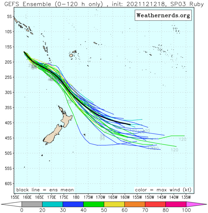 TD 28W: forecast to reach Typhoon CAT 2 by 72H,approaching the Philippines// TC 03P(RUBY): peaking by 24H close to New Caledonia,13/03utc