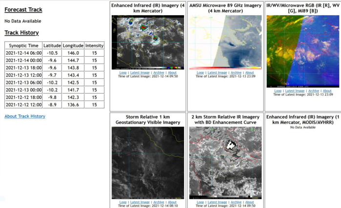 TS 28W(RAI): gradual then rapid intensification forecast to Typhoon/CAT 3 by 48hours ,clipping northern Mindanao//TC 03P(RUBY) update,14/09utc TS 28W(RAI): gradual then rapid intensification forecast to Typhoon/CAT 3 by 48hours ,clipping northern Mindanao//TC 03P(RUBY) update,14/09utc