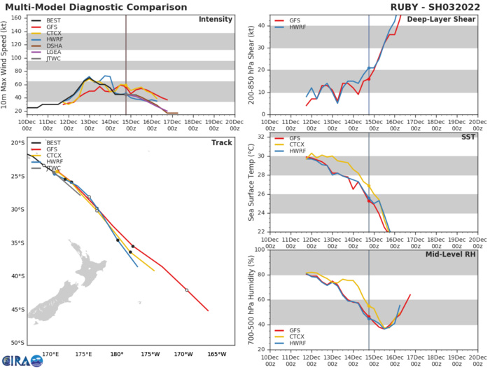 28W(RAI) now at Typhoon intensity, forecast to reach CAT 2 by 24hours, but rapid intensifcation still possible before crossing the Philippines,15/03utc 28W(RAI) now at Typhoon intensity, forecast to reach CAT 2 by 24hours, but rapid intensifcation still possible before crossing the Philippines,15/03utc