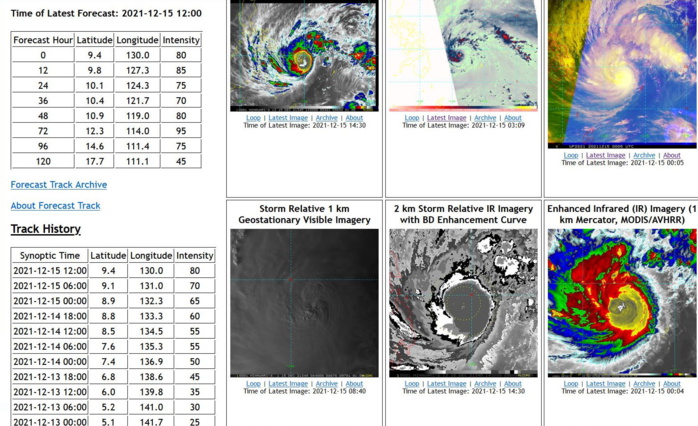 TY 28W(RAI) intensifying, landfall over Surigao/Philippines by 18H, then tracking across the archipelago, peak intensity forecast in 72H, 15/15utc TY 28W(RAI) intensifying, landfall over Surigao/Philippines by 18H, then tracking across the archipelago, peak intensity forecast in 72H, 15/15utc