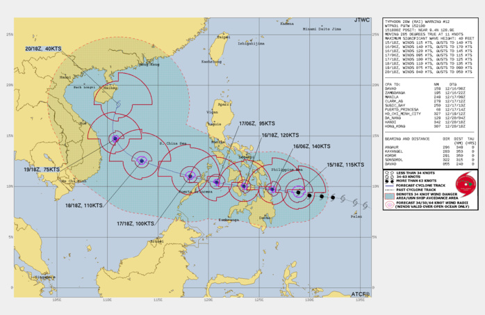 FORECAST REASONING.  SIGNIFICANT FORECAST CHANGES: THE FORECASTED PEAK INTENSITY HAS BEEN INCREASED BY 55 KNOTS, FROM 85 KNOTS/CAT 2 TO 140 KNOTS/CAT 5.    FORECAST DISCUSSION: AS DISCUSSED EARLIER, TY 28W HAS UNDERGONE A PERIOD OF EXTREMELY RAPID INTENSIFICATION, WHICH WAS NOT PREVIOUSLY FORECAST AND WHILE TRACK HAS NOT SIGNIFICANTLY CHANGED, THE INTENSITY FORECAST HAS BEEN INCREASED DRAMATICALLY. THE SYSTEM IS TRACKING JUST NORTH OF DUE WEST ALONG THE SOUTHERN SIDE OF A DEEP SUBTROPICAL RIDGE (STR) TO THE NORTH. THE SYSTEM IS FORECAST TO MAKE LANDFALL ALONG THE NORTHEASTERN TIP OF MINDANAO, NEAR SURIGAO CITY, WITHIN THE NEXT 12 TO 15 HOURS. THE SYSTEM WILL THEN CROSS THE SOUTHERN PORTION OF THE PHILIPPINE ISLANDS AND INTO THE SULU SEA BY 36H. AS THE SYSTEM MOVES INTO THE SOUTH CHINA SEA, A WEAKNESS IS FORECAST TO DEVELOP IN THE RIDGE TO THE NORTH, AND THE SYSTEM WILL GRADUALLY TURN POLEWARD IN RESPONSE, THROUGH THE REMAINDER OF THE FORECAST PERIOD. THE SYSTEM HAS ANOTHER TWELVE HOURS OVER VERY WARM, HIGH OHC WATERS, AND NOW THAT THE CORE OF THE SYSTEM HAS VERY OBVIOUSLY BECOME ESTABLISHED AND IS FIGHTING OFF THE MODERATE EASTERLY SHEAR, IT IS EXPECTED TO CONTINUE TO RAPIDLY INTENSIFY TO A PEAK OF AT LEAST 140 KNOTS/CAT 5 PRIOR TO LANDFALL. LATE RECEIPT OF A 151930Z SSMIS 89GHZ MICROWAVE IMAGE SUGGESTS THE DEVELOPMENT OF A SECONDARY EYEWALL ON THE SOUTHERN SIDE OF THE SYSTEM. IF THIS CONTINUES TO DEVELOP, IT MAY LEAD TO A LOWER INTENSITY AT LANDFALL, BUT THE PEAK MAY STILL OCCUR PRIOR TO THIS POINT.VERTICAL WIND SHEAR (VWS) IS FORECAST TO STRENGTHEN A BIT AFTER LANDFALL, AND COMBINED WITH THE DISRUPTION OF THE CORE DUE TO INTERACTION WITH THE COMPLEX TERRAIN OF THE SOUTHERN PHILIPPINE ISLANDS, WILL LEAD TO A SIGNIFICANT WEAKENING THROUGH 36H. HOWEVER, ONCE THE SYSTEM EMERGES BACK OVER THE SOUTH CHINA SEA, INCREASED UPPER-LEVEL OUTFLOW AND DECREASED SHEAR WILL ALLOW FOR A PERIOD OF INTENSIFICATION TO A SECOND PEAK OF 110 KNOTS/CAT 3 BY 72H. THEREAFTER A STRONG COLD SURGE WILL BRING COOL, RELATIVELY DRY-AIR DOWN FROM THE NORTH, AND SOUTHWESTERLY SHEAR WILL INCREASE SHARPLY AS THE SYSTEM INTERACTS WITH A MID-LATITUDE TROUGH TO THE WEST. THE COMBINED EFFECTS OF THESE UNFAVORABLE CONDITIONS WILL BE FAIRLY RAPID WEAKENING AS THE SYSTEM TRACKS NORTHWARD TO THE EAST OF HAINAN ISLAND. FORECAST REASONING.  SIGNIFICANT FORECAST CHANGES: THE FORECASTED PEAK INTENSITY HAS BEEN INCREASED BY 55 KNOTS, FROM 85 KNOTS/CAT 2 TO 140 KNOTS/CAT 5.    FORECAST DISCUSSION: AS DISCUSSED EARLIER, TY 28W HAS UNDERGONE A PERIOD OF EXTREMELY RAPID INTENSIFICATION, WHICH WAS NOT PREVIOUSLY FORECAST AND WHILE TRACK HAS NOT SIGNIFICANTLY CHANGED, THE INTENSITY FORECAST HAS BEEN INCREASED DRAMATICALLY. THE SYSTEM IS TRACKING JUST NORTH OF DUE WEST ALONG THE SOUTHERN SIDE OF A DEEP SUBTROPICAL RIDGE (STR) TO THE NORTH. THE SYSTEM IS FORECAST TO MAKE LANDFALL ALONG THE NORTHEASTERN TIP OF MINDANAO, NEAR SURIGAO CITY, WITHIN THE NEXT 12 TO 15 HOURS. THE SYSTEM WILL THEN CROSS THE SOUTHERN PORTION OF THE PHILIPPINE ISLANDS AND INTO THE SULU SEA BY 36H. AS THE SYSTEM MOVES INTO THE SOUTH CHINA SEA, A WEAKNESS IS FORECAST TO DEVELOP IN THE RIDGE TO THE NORTH, AND THE SYSTEM WILL GRADUALLY TURN POLEWARD IN RESPONSE, THROUGH THE REMAINDER OF THE FORECAST PERIOD. THE SYSTEM HAS ANOTHER TWELVE HOURS OVER VERY WARM, HIGH OHC WATERS, AND NOW THAT THE CORE OF THE SYSTEM HAS VERY OBVIOUSLY BECOME ESTABLISHED AND IS FIGHTING OFF THE MODERATE EASTERLY SHEAR, IT IS EXPECTED TO CONTINUE TO RAPIDLY INTENSIFY TO A PEAK OF AT LEAST 140 KNOTS/CAT 5 PRIOR TO LANDFALL. LATE RECEIPT OF A 151930Z SSMIS 89GHZ MICROWAVE IMAGE SUGGESTS THE DEVELOPMENT OF A SECONDARY EYEWALL ON THE SOUTHERN SIDE OF THE SYSTEM. IF THIS CONTINUES TO DEVELOP, IT MAY LEAD TO A LOWER INTENSITY AT LANDFALL, BUT THE PEAK MAY STILL OCCUR PRIOR TO THIS POINT.VERTICAL WIND SHEAR (VWS) IS FORECAST TO STRENGTHEN A BIT AFTER LANDFALL, AND COMBINED WITH THE DISRUPTION OF THE CORE DUE TO INTERACTION WITH THE COMPLEX TERRAIN OF THE SOUTHERN PHILIPPINE ISLANDS, WILL LEAD TO A SIGNIFICANT WEAKENING THROUGH 36H. HOWEVER, ONCE THE SYSTEM EMERGES BACK OVER THE SOUTH CHINA SEA, INCREASED UPPER-LEVEL OUTFLOW AND DECREASED SHEAR WILL ALLOW FOR A PERIOD OF INTENSIFICATION TO A SECOND PEAK OF 110 KNOTS/CAT 3 BY 72H. THEREAFTER A STRONG COLD SURGE WILL BRING COOL, RELATIVELY DRY-AIR DOWN FROM THE NORTH, AND SOUTHWESTERLY SHEAR WILL INCREASE SHARPLY AS THE SYSTEM INTERACTS WITH A MID-LATITUDE TROUGH TO THE WEST. THE COMBINED EFFECTS OF THESE UNFAVORABLE CONDITIONS WILL BE FAIRLY RAPID WEAKENING AS THE SYSTEM TRACKS NORTHWARD TO THE EAST OF HAINAN ISLAND.
