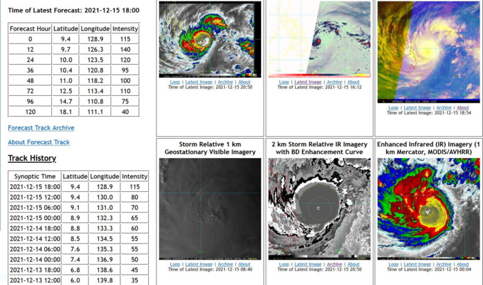 Typhoon 28W(RAI): extremely rapid intensification: now a powerful CAT 4, forecast to hit Surigao City as a formidable cyclone in 12/15hours,15/21utc