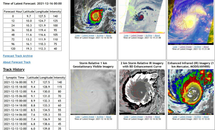 Super Typhoon 28W(RAI): explosive intensification from CAT 1 to CAT 5 over 24hours//Landfall imminent , 16/03utc Super Typhoon 28W(RAI): explosive intensification from CAT 1 to CAT 5 over 24hours//Landfall imminent , 16/03utc