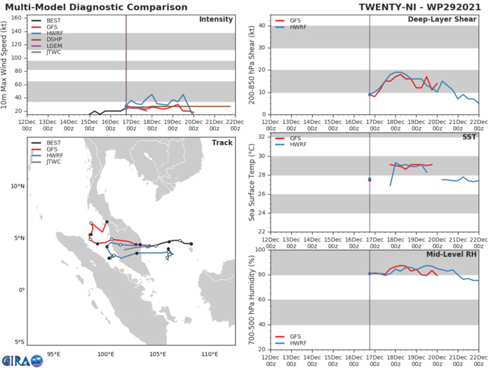 Typhoon 28W(RAI) to pass over Palawan within 12hours,2nd intensity peak forecast in 36hours//TD 29W short-lived Northwest of Singapore,17/03utc