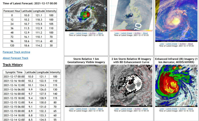 Typhoon 28W(RAI) to pass over Palawan within 12hours,2nd intensity peak forecast in 36hours//TD 29W short-lived Northwest of Singapore,17/03utc Typhoon 28W(RAI) to pass over Palawan within 12hours,2nd intensity peak forecast in 36hours//TD 29W short-lived Northwest of Singapore,17/03utc