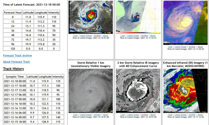 Typhoon 28W(RAI) once again a strong CAT 3 to the West of the Philippines// Invest 94B over the BOB, 18/03utc