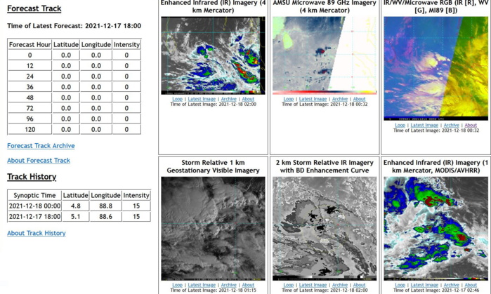 AN AREA OF CONVECTION (INVEST 94B) PREVIOUSLY LOCATED NEAR 4.4N 87.4E IS NOW LOCATED NEAR 5.4N 88.4E APPROXIMATELY 950 KM EAST OF COLOMBO, SRI LANKA. ANIMATED ENHANCED INFRARED (EIR) SATELLITE IMAGERY DEPICTS AN AREA OF MID-LEVEL TURNING WITH FLARING CONVECTION IS OVER A BROAD LOW LEVEL CIRCULATION (LLC). A 171554Z ASCAT-B PASS REVEALS PRIMARILY 15 KT WINDS IN THE NORTHERN PERIPHERY OF THE AFOREMENTIONED LLC. ENVIRONMENTAL ANALYSIS INDICATES INVEST 94B IS IN AN UNFAVORABLE ENVIRONMENT WITH LITTLE UPPER LEVEL OUTFLOW AND HIGH (30-40 KT) VERTICAL WIND SHEAR, OFFSET BY FAVORABLE, WARM (29- 30 C) SEA SURFACE TEMPERATURES. GLOBAL MODELS ARE IN AGREEMENT THAT INVEST 94B WILL TRACK EASTWARD TOWARD MYANMAR OVER THE NEXT 24-48HRS WITH LITTLE TO NO DEVELOPMENT AS A TROPICAL SYSTEM. MAXIMUM SUSTAINED SURFACE WINDS ARE ESTIMATED AT 10 TO 15 KNOTS. MINIMUM SEA LEVEL PRESSURE IS ESTIMATED TO BE NEAR 1010 MB. THE POTENTIAL FOR THE DEVELOPMENT OF A SIGNIFICANT TROPICAL CYCLONE WITHIN THE NEXT 24 HOURS REMAINS LOW. AN AREA OF CONVECTION (INVEST 94B) PREVIOUSLY LOCATED NEAR 4.4N 87.4E IS NOW LOCATED NEAR 5.4N 88.4E APPROXIMATELY 950 KM EAST OF COLOMBO, SRI LANKA. ANIMATED ENHANCED INFRARED (EIR) SATELLITE IMAGERY DEPICTS AN AREA OF MID-LEVEL TURNING WITH FLARING CONVECTION IS OVER A BROAD LOW LEVEL CIRCULATION (LLC). A 171554Z ASCAT-B PASS REVEALS PRIMARILY 15 KT WINDS IN THE NORTHERN PERIPHERY OF THE AFOREMENTIONED LLC. ENVIRONMENTAL ANALYSIS INDICATES INVEST 94B IS IN AN UNFAVORABLE ENVIRONMENT WITH LITTLE UPPER LEVEL OUTFLOW AND HIGH (30-40 KT) VERTICAL WIND SHEAR, OFFSET BY FAVORABLE, WARM (29- 30 C) SEA SURFACE TEMPERATURES. GLOBAL MODELS ARE IN AGREEMENT THAT INVEST 94B WILL TRACK EASTWARD TOWARD MYANMAR OVER THE NEXT 24-48HRS WITH LITTLE TO NO DEVELOPMENT AS A TROPICAL SYSTEM. MAXIMUM SUSTAINED SURFACE WINDS ARE ESTIMATED AT 10 TO 15 KNOTS. MINIMUM SEA LEVEL PRESSURE IS ESTIMATED TO BE NEAR 1010 MB. THE POTENTIAL FOR THE DEVELOPMENT OF A SIGNIFICANT TROPICAL CYCLONE WITHIN THE NEXT 24 HOURS REMAINS LOW.