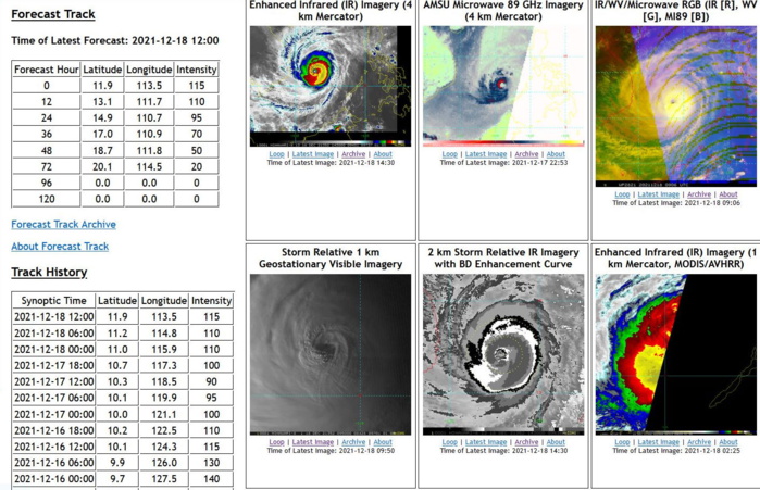 Typhoon 28W(RAI) looking ominous once again as a powerful CAT 4// Invest 94B and Invest 96S, 18/15utc