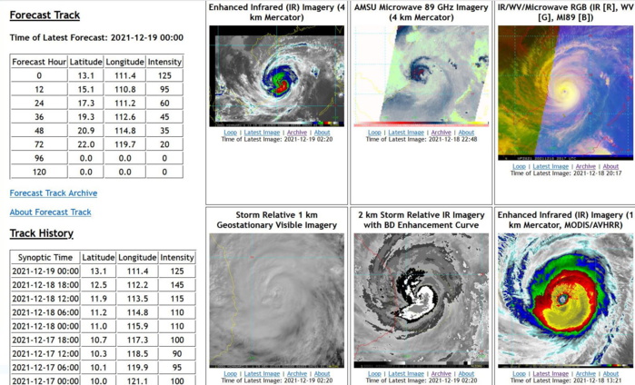 Super Typhoon 28W(RAI): making history over the South China Sea, 19/03utc Super Typhoon 28W(RAI): making history over the South China Sea, 19/03utc