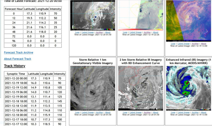 Typhoon 28W(RAI) down 55knots in 24H, intensity to fall below 35knots in 36h// Invest 94B and Invest 98W, 20/03utc