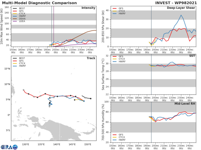 Typhoon 28W(RAI) down 55knots in 24H, intensity to fall below 35knots in 36h// Invest 94B and Invest 98W, 20/03utc