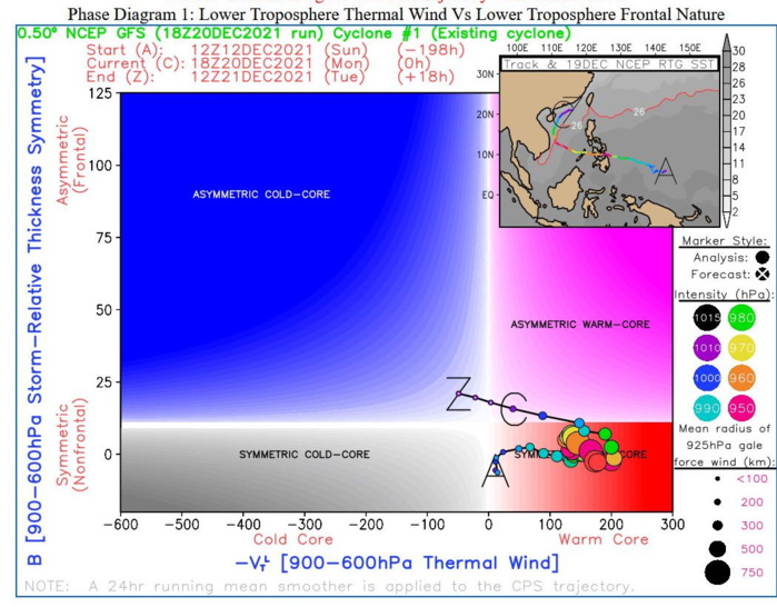 28W(RAI): Final Warning for an infamous cyclone! // Invest 94B: Medium// Invest 98W, 21/00utc 28W(RAI): Final Warning for an infamous cyclone! // Invest 94B: Medium// Invest 98W, 21/00utc