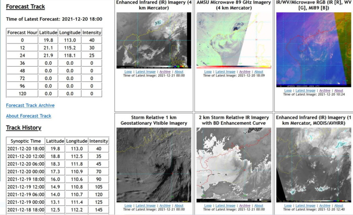 28W(RAI): Final Warning for an infamous cyclone! // Invest 94B: Medium// Invest 98W, 21/00utc
