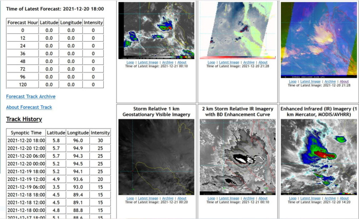 AN AREA OF CONVECTION (INVEST 94B) PREVIOUSLY LOCATED NEAR 4.8N 93.7E, IS NOW LOCATED NEAR 6.0N 96.0E, APPROXIMATELY 335 KM SOUTHWEST OF PHUKET, THAILAND. ANIMATED ENHANCED INFRARED SATELLITE IMAGERY (EIR) DEPICTS FLARING CONVECTION OVER A LOW LEVEL CIRCULATION (LLC). ENVIRONMENTAL ANALYSIS DEPICTS GENERALLY FAVORABLE CONDITIONS FOR DEVELOPMENT WITH ROBUST POLEWARD OUTFLOW, LOW (15 KTS) VERTICAL WIND SHEAR (VWS), AND WARM (28-29C) SEA SURFACE TEMPERATURES. HOWEVER, GLOBAL MODELS ARE IN AGREEMENT THAT 94B WILL TRACK EAST-NORTHEAST WHILE REMAINING BELOW WARNING CRITERIA AS IT INTERACTS WITH THE MOUNTAINS OF SUMATRA. MAXIMUM SUSTAINED SURFACE WINDS ARE ESTIMATED AT 25 TO 30 KNOTS. MINIMUM SEA LEVEL PRESSURE IS ESTIMATED TO BE NEAR 1007 MB. THE POTENTIAL FOR THE DEVELOPMENT OF A SIGNIFICANT TROPICAL CYCLONE WITHIN THE NEXT 24 HOURS IS UPGRADED TO MEDIUM. AN AREA OF CONVECTION (INVEST 94B) PREVIOUSLY LOCATED NEAR 4.8N 93.7E, IS NOW LOCATED NEAR 6.0N 96.0E, APPROXIMATELY 335 KM SOUTHWEST OF PHUKET, THAILAND. ANIMATED ENHANCED INFRARED SATELLITE IMAGERY (EIR) DEPICTS FLARING CONVECTION OVER A LOW LEVEL CIRCULATION (LLC). ENVIRONMENTAL ANALYSIS DEPICTS GENERALLY FAVORABLE CONDITIONS FOR DEVELOPMENT WITH ROBUST POLEWARD OUTFLOW, LOW (15 KTS) VERTICAL WIND SHEAR (VWS), AND WARM (28-29C) SEA SURFACE TEMPERATURES. HOWEVER, GLOBAL MODELS ARE IN AGREEMENT THAT 94B WILL TRACK EAST-NORTHEAST WHILE REMAINING BELOW WARNING CRITERIA AS IT INTERACTS WITH THE MOUNTAINS OF SUMATRA. MAXIMUM SUSTAINED SURFACE WINDS ARE ESTIMATED AT 25 TO 30 KNOTS. MINIMUM SEA LEVEL PRESSURE IS ESTIMATED TO BE NEAR 1007 MB. THE POTENTIAL FOR THE DEVELOPMENT OF A SIGNIFICANT TROPICAL CYCLONE WITHIN THE NEXT 24 HOURS IS UPGRADED TO MEDIUM.