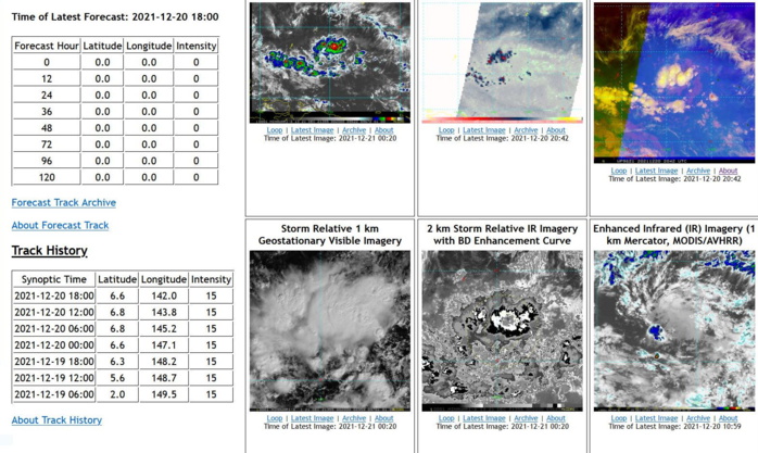 28W(RAI): Final Warning for an infamous cyclone! // Invest 94B: Medium// Invest 98W, 21/00utc 28W(RAI): Final Warning for an infamous cyclone! // Invest 94B: Medium// Invest 98W, 21/00utc
