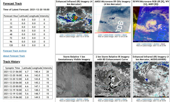 THE AREA OF CONVECTION (INVEST 98W) PREVIOUSLY LOCATED NEAR 6.4N 140.7E IS NOW LOCATED NEAR 6.7N 140.4E, APPROXIMATELY 645 KM EAST OF PALAU. ANIMATED MULTISPECTRAL SATELLITE IMAGERY (MSI) AND A 210342Z AMSR2 89GHZ MICROWAVE IMAGE DEPICT FLARING CONVECTION OVER A BROAD LOW LEVEL CIRCULATION. ENVIRONMENTAL ANALYSIS DEPICTS GENERALLY FAVORABLE CONDITIONS FOR DEVELOPMENT WITH ROBUST EQUATORWARD OUTFLOW, LOW (5-10 KTS) VERTICAL WIND SHEAR (VWS), AND WARM (29-30C) SEA SURFACE TEMPERATURES. GLOBAL MODELS INDICATE THAT 98W WILL TRACK WEST-NORTHWESTWARD, AND ARE SPLIT ON DEVELOPMENT, WITH THE GFS CONTINUING TO BE THE MOST AGGRESSIVE. MAXIMUM SUSTAINED SURFACE WINDS ARE ESTIMATED AT 18 TO 23 KNOTS. MINIMUM SEA LEVEL PRESSURE IS ESTIMATED TO BE NEAR 1007 MB. THE POTENTIAL FOR THE DEVELOPMENT OF A SIGNIFICANT TROPICAL CYCLONE WITHIN THE NEXT 24 HOURS REMAINS LOW. THE AREA OF CONVECTION (INVEST 98W) PREVIOUSLY LOCATED NEAR 6.4N 140.7E IS NOW LOCATED NEAR 6.7N 140.4E, APPROXIMATELY 645 KM EAST OF PALAU. ANIMATED MULTISPECTRAL SATELLITE IMAGERY (MSI) AND A 210342Z AMSR2 89GHZ MICROWAVE IMAGE DEPICT FLARING CONVECTION OVER A BROAD LOW LEVEL CIRCULATION. ENVIRONMENTAL ANALYSIS DEPICTS GENERALLY FAVORABLE CONDITIONS FOR DEVELOPMENT WITH ROBUST EQUATORWARD OUTFLOW, LOW (5-10 KTS) VERTICAL WIND SHEAR (VWS), AND WARM (29-30C) SEA SURFACE TEMPERATURES. GLOBAL MODELS INDICATE THAT 98W WILL TRACK WEST-NORTHWESTWARD, AND ARE SPLIT ON DEVELOPMENT, WITH THE GFS CONTINUING TO BE THE MOST AGGRESSIVE. MAXIMUM SUSTAINED SURFACE WINDS ARE ESTIMATED AT 18 TO 23 KNOTS. MINIMUM SEA LEVEL PRESSURE IS ESTIMATED TO BE NEAR 1007 MB. THE POTENTIAL FOR THE DEVELOPMENT OF A SIGNIFICANT TROPICAL CYCLONE WITHIN THE NEXT 24 HOURS REMAINS LOW.