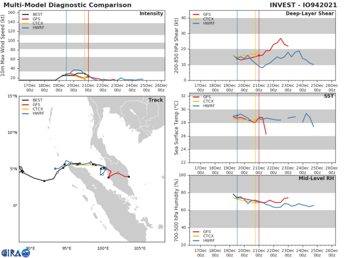 Invest 98W on the map// Invest 94B off the map, 21/0830utc