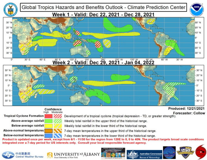 The Madden Julian Oscillation (MJO) remains active across the Western Pacific, however, the amplitude of the intraseasonal signal has decreased compared to last week, in part due to destructive interference with Rossby Wave activity and the low frequency La Nina base state. Chances are decreasing that the MJO will be able to propagate much further to the east, with the GEFS and ECMWF ensembles depicting a nearly stationary MJO in RMM phase 7 for the next 2 weeks, although there is large ensemble spread regarding its amplitude. Additionally, the low level westerly wind burst that was observed across the Western Pacific in early December has weakened, suggestive of decreased MJO propagation. The tropics remain modestly active across the Western Pacific, on each side of the equator. Tropical depression 28W (formerly Rai) is located off the coast of southeast China and is forecast to become a remnant low. Tropical Depression 29W developed on 12/16 just to the east of Malaysia and made landfall the same day. Although the system did not maintain tropical characterics once it reemerged into the Malacca Strait, it brought severe flooding to Central Malaysia as it crossed the peninsula. Additional tropical cyclone (TC) development is possible over the Southern Indian Ocean and South Pacific during week-1, with moderate confidence areas depicted over the Timor Sea, to the north of Australia, and near the Vanuatu island chain. The system over the Timor Sea has the potential to impact portions of the Kimberley Coast of Australia later in week-1. Invest 98W is also being monitored over the Western Pacific, which may develop into a TC as it approaches the Philippines later in week-1 (moderate confidence) as indicated by the GEFS and CFS ensembles. The precipitation outlook during the next two weeks is based on a consensus of GEFS, CFS, and ECMWF guidance, and most likely TC tracks. There is high confidence for heavy precipitation along the west coast of the contiguous U.S. due to a high amplitude trough over the East Pacific and associated enhanced moisture flow. The Weather Prediction Center indicates 3-6 inches of liquid equivalent precipitation over the parts of California during week-1. Surface low pressure over the Central Pacific is likely to bring above normal rainfall to the Hawaiian Islands during the next 2 weeks. There is a robust wet signal across portions of the southwest Pacific, consistent with the current MJO phase. Dry conditions are favored across the Indian Ocean, in the wake of the departing MJO, and also across much of the equatorial Pacific, resulting from La Nina conditions. For hazardous weather concerns during the next two weeks across the U.S., please refer to your local NWS Forecast Office, the Weather Prediction Center's Medium Range Hazards Forecast, and CPC's Week-2 Hazards Outlook. Forecasts over Africa are made in consultation with the International Desk at CPC and can represent local-scale conditions in addition to global scale variability. NOAA. The Madden Julian Oscillation (MJO) remains active across the Western Pacific, however, the amplitude of the intraseasonal signal has decreased compared to last week, in part due to destructive interference with Rossby Wave activity and the low frequency La Nina base state. Chances are decreasing that the MJO will be able to propagate much further to the east, with the GEFS and ECMWF ensembles depicting a nearly stationary MJO in RMM phase 7 for the next 2 weeks, although there is large ensemble spread regarding its amplitude. Additionally, the low level westerly wind burst that was observed across the Western Pacific in early December has weakened, suggestive of decreased MJO propagation. The tropics remain modestly active across the Western Pacific, on each side of the equator. Tropical depression 28W (formerly Rai) is located off the coast of southeast China and is forecast to become a remnant low. Tropical Depression 29W developed on 12/16 just to the east of Malaysia and made landfall the same day. Although the system did not maintain tropical characterics once it reemerged into the Malacca Strait, it brought severe flooding to Central Malaysia as it crossed the peninsula. Additional tropical cyclone (TC) development is possible over the Southern Indian Ocean and South Pacific during week-1, with moderate confidence areas depicted over the Timor Sea, to the north of Australia, and near the Vanuatu island chain. The system over the Timor Sea has the potential to impact portions of the Kimberley Coast of Australia later in week-1. Invest 98W is also being monitored over the Western Pacific, which may develop into a TC as it approaches the Philippines later in week-1 (moderate confidence) as indicated by the GEFS and CFS ensembles. The precipitation outlook during the next two weeks is based on a consensus of GEFS, CFS, and ECMWF guidance, and most likely TC tracks. There is high confidence for heavy precipitation along the west coast of the contiguous U.S. due to a high amplitude trough over the East Pacific and associated enhanced moisture flow. The Weather Prediction Center indicates 3-6 inches of liquid equivalent precipitation over the parts of California during week-1. Surface low pressure over the Central Pacific is likely to bring above normal rainfall to the Hawaiian Islands during the next 2 weeks. There is a robust wet signal across portions of the southwest Pacific, consistent with the current MJO phase. Dry conditions are favored across the Indian Ocean, in the wake of the departing MJO, and also across much of the equatorial Pacific, resulting from La Nina conditions. For hazardous weather concerns during the next two weeks across the U.S., please refer to your local NWS Forecast Office, the Weather Prediction Center's Medium Range Hazards Forecast, and CPC's Week-2 Hazards Outlook. Forecasts over Africa are made in consultation with the International Desk at CPC and can represent local-scale conditions in addition to global scale variability. NOAA.