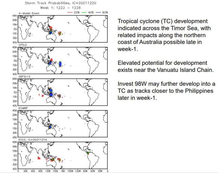 2 WEEK CYCLONIC DEVELOPMENT POTENTIAL: TC development possible: Southeast Indian , Southwest Pacific, Philippine Sea, 12/21