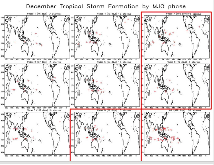 2 WEEK CYCLONIC DEVELOPMENT POTENTIAL: TC development possible: Southeast Indian , Southwest Pacific, Philippine Sea, 12/21