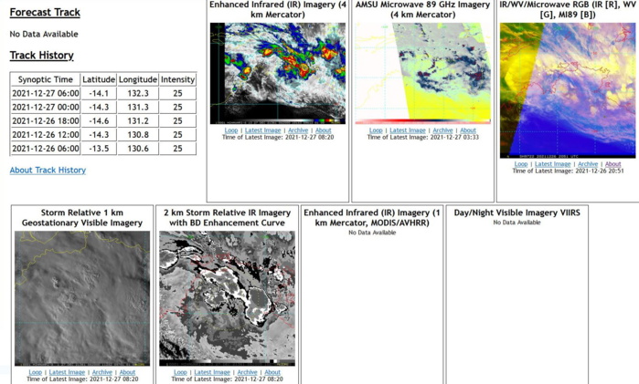 Invest 97S up-graded to MEDIUM, 27/09utc Invest 97S up-graded to MEDIUM, 27/09utc