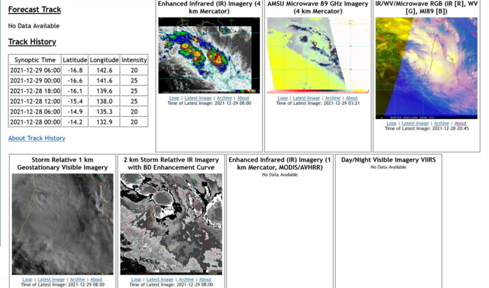 Invest 97S: still MEDIUM// Invest 98S now on the map, 29/06utc Invest 97S: still MEDIUM// Invest 98S now on the map, 29/06utc