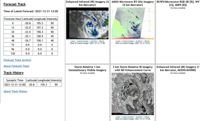 04P(SETH) confounds high vertical wind shear and is the last 2021 Tropical Cyclone