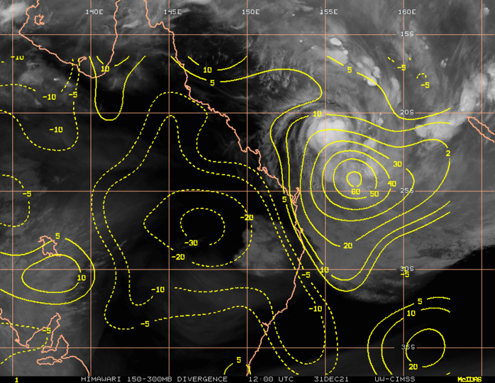 OUTFLOW: STRONG POLEWARD OUTFLOW: STRONG POLEWARD