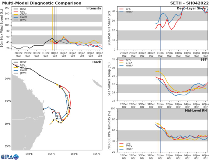 04P(SETH): Final Warning// Invest 98S: update, 01/09utc