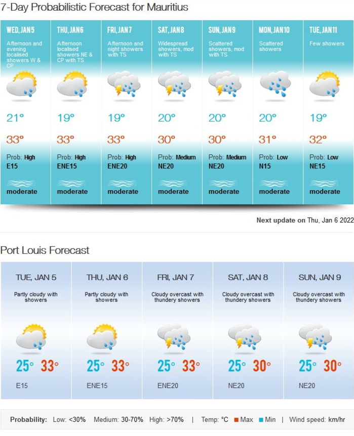 ILES SOEURS: le temps se dégrade ces prochains jours, mise à jour le 05/01/22 à 16h ILES SOEURS: le temps se dégrade ces prochains jours, mise à jour le 05/01/22 à 16h