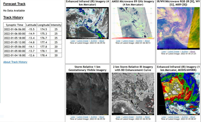 THE AREA OF CONVECTION (INVEST 99P) PREVIOUSLY LOCATED NEAR 13.4S 176.7E IS NOW LOCATED NEAR 15.5S 174.4E, APPROXIMATELY 405 KM NORTHWEST OF NADI, FIJI. ANIMATED MULTISPECTRAL SATELLITE IMAGERY (MSI) AND A 060157Z AMSR2 89GHZ MICROWAVE IMAGE DEPICT FLARING CONVECTION WRAPPING INTO A WEEKLY DEFINED LOW LEVEL CIRCULATION. ENVIRONMENTAL ANALYSIS INDICATES FAVORABLE CONDITIONS FOR DEVELOPMENT, WITH RADIAL OUTFLOW ALOFT, LOW (10-15 KTS) VERTICAL WIND SHEAR (VWS), AND WARM (29-30C) SEA SURFACE TEMPERATURES (SST). NUMERICAL MODELS INDICATE 99P WILL DEEPEN AS IT TRAVELS SOUTHWEST BUT REMAIN BELOW WARNING CRITERIA. MAXIMUM SUSTAINED SURFACE WINDS ARE ESTIMATED AT 20 TO 25 KNOTS. MINIMUM SEA LEVEL PRESSURE IS ESTIMATED TO BE NEAR 1004 MB. THE POTENTIAL FOR THE DEVELOPMENT OF A SIGNIFICANT TROPICAL CYCLONE WITHIN THE NEXT 24 HOURS REMAINS LOW. THE AREA OF CONVECTION (INVEST 99P) PREVIOUSLY LOCATED NEAR 13.4S 176.7E IS NOW LOCATED NEAR 15.5S 174.4E, APPROXIMATELY 405 KM NORTHWEST OF NADI, FIJI. ANIMATED MULTISPECTRAL SATELLITE IMAGERY (MSI) AND A 060157Z AMSR2 89GHZ MICROWAVE IMAGE DEPICT FLARING CONVECTION WRAPPING INTO A WEEKLY DEFINED LOW LEVEL CIRCULATION. ENVIRONMENTAL ANALYSIS INDICATES FAVORABLE CONDITIONS FOR DEVELOPMENT, WITH RADIAL OUTFLOW ALOFT, LOW (10-15 KTS) VERTICAL WIND SHEAR (VWS), AND WARM (29-30C) SEA SURFACE TEMPERATURES (SST). NUMERICAL MODELS INDICATE 99P WILL DEEPEN AS IT TRAVELS SOUTHWEST BUT REMAIN BELOW WARNING CRITERIA. MAXIMUM SUSTAINED SURFACE WINDS ARE ESTIMATED AT 20 TO 25 KNOTS. MINIMUM SEA LEVEL PRESSURE IS ESTIMATED TO BE NEAR 1004 MB. THE POTENTIAL FOR THE DEVELOPMENT OF A SIGNIFICANT TROPICAL CYCLONE WITHIN THE NEXT 24 HOURS REMAINS LOW.