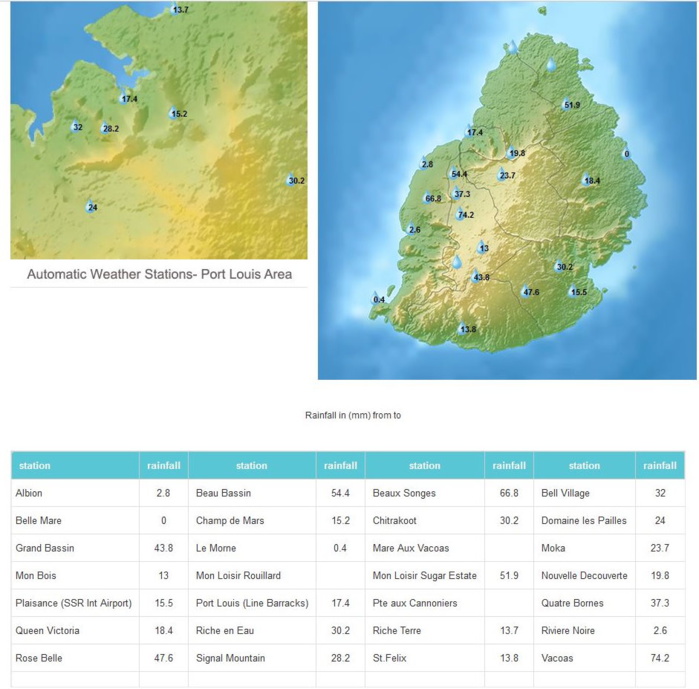 ILES SOEURS: les premières vraies grosses pluies de la saison envisagées la semaine prochaine, 07/01 18h ILES SOEURS: les premières vraies grosses pluies de la saison envisagées la semaine prochaine, 07/01 18h