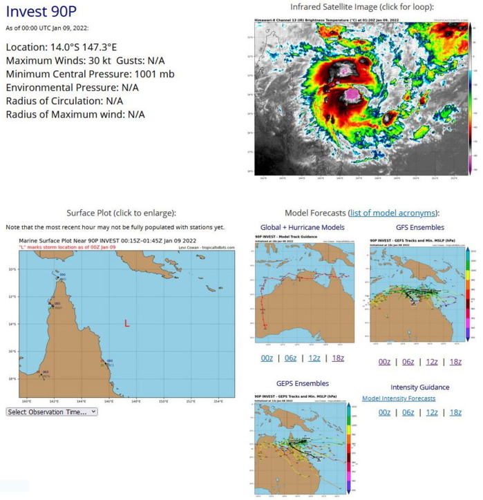 THE AREA OF CONVECTION (INVEST 90P) PREVIOUSLY LOCATED  NEAR 13.3S 147.8E IS NOW LOCATED NEAR 13.7S 147.8E, APPROXIMATELY  215 KM NORTH-NORTHEAST OF BOUGAINVILLE REEF, AUSTRALIA. ANIMATED  MULTISPECTRAL SATELLITE IMAGERY DEPICTS A RAPIDLY CONSOLIDATING LOW- LEVEL CIRCULATION (LLC) WITH CONVECTIVE BANDING WRAPPING INTO A WELL- DEFINED CENTER. A 082010Z GMI 89GHZ MICROWAVE IMAGE INDICATES  TIGHTLY-CURVED BANDING WRAPPING INTO A SMALL MICROWAVE EYE FEATURE  WITH IMPROVED OUTER BANDING. ENVIRONMENTAL ANALYSIS INDICATES  IMPROVING CONDITIONS WITH NEAR-RADIAL OUTFLOW, LOW TO MODERATE (15  TO 20KTS) VERTICAL WIND SHEAR (VWS), AND WARM (29-30C) SEA SURFACE  TEMPERATURES (SST). BOTH ECMWF (08/12Z) AND GFS (08/18Z) ARE NOW  INDICATING A TROPICAL STORM STRENGTH SYSTEM MAKING LANDFALL NEAR TAU  36 ALONG THE EASTERN COAST OF THE CAPE YORK PENINSULA. MAXIMUM  SUSTAINED SURFACE WINDS ARE ESTIMATED AT 25 TO 30 KNOTS. MINIMUM SEA  LEVEL PRESSURE IS ESTIMATED TO BE NEAR 1000 MB. THE  POTENTIAL FOR  THE DEVELOPMENT OF A SIGNIFICANT TROPICAL CYCLONE WITHIN THE NEXT 24  HOURS IS UPGRADED TO HIGH.