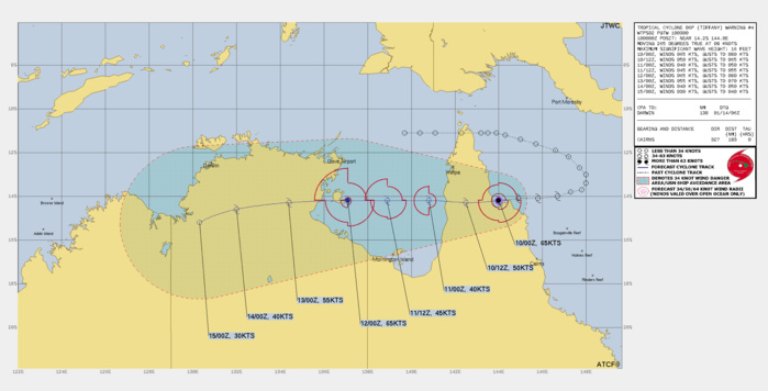 FORECAST REASONING.  SIGNIFICANT FORECAST CHANGES: THERE ARE NO SIGNIFICANT CHANGES TO THE FORECAST FROM THE PREVIOUS WARNING.  FORECAST DISCUSSION: TC 06P IS FORECASTED TO TRACK WESTWARD THROUGH THE FORECAST PERIOD UNDER THE STEERING INFLUENCE OF A DEEP-LAYERED STR ENTRENCHED TO THE SOUTH. THE STR IS NOT EXPECTED TO WEAKEN SIGNIFICANTLY THROUGH THE FORECAST PERIOD. THE SYSTEM WILL WEAKEN SIGNIFICANTLY AS IT TRACKS ACROSS THE CAPE YORK PENINSULA THEN REINTENSIFY QUICKLY PERHAPS RAPIDLY AS IT TRACKS OVER THE GULF OF CARPENTARIA. THE PEAK INTENSITY WILL LIKELY OCCUR NEAR 48H, OVER WATER, WITH POTENTIAL FOR A 65-75 KNOT PEAK DUE TO VERY WARM SST (30- 32C) AND HIGH OCEAN HEAT CONTENT VALUES. BY 60H, THE SYSTEM WILL  TRACK INLAND AND WEAKEN TO 55-60 KNOTS. THEN IT WILL WEAKEN RAPIDLY  AS IT TRACKS WESTWARD AND DISSIPATE BY 120H.