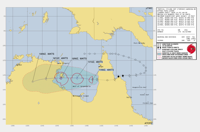 FORECAST REASONING. SIGNIFICANT FORECAST CHANGES: THERE ARE NO SIGNIFICANT CHANGES TO THE FORECAST FROM THE PREVIOUS WARNING. FORECAST DISCUSSION: TC TIFFANY WILL CONTINUE WESTWARD IN THE GOC AND MAKE LANDFALL NEAR WILTON, NORTHERN AUSTRALIA, AROUND 30H. THE FAVORABLE ENVIRONMENT WILL FUEL STEADY INTENSIFICATION TO A PEAK OF 55KTS BY 24H. AFTERWARD LAND INTERACTION AND INCREASING VWS WILL CAUSE RAPID EROSION LEADING TO DISSIPATION BY 48H. FORECAST REASONING. SIGNIFICANT FORECAST CHANGES: THERE ARE NO SIGNIFICANT CHANGES TO THE FORECAST FROM THE PREVIOUS WARNING. FORECAST DISCUSSION: TC TIFFANY WILL CONTINUE WESTWARD IN THE GOC AND MAKE LANDFALL NEAR WILTON, NORTHERN AUSTRALIA, AROUND 30H. THE FAVORABLE ENVIRONMENT WILL FUEL STEADY INTENSIFICATION TO A PEAK OF 55KTS BY 24H. AFTERWARD LAND INTERACTION AND INCREASING VWS WILL CAUSE RAPID EROSION LEADING TO DISSIPATION BY 48H.