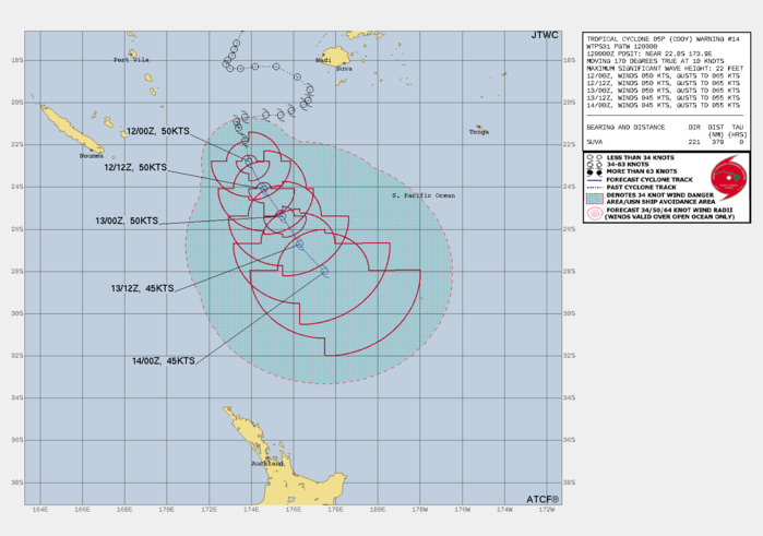 FORECAST REASONING.  SIGNIFICANT FORECAST CHANGES: THERE ARE NO SIGNIFICANT CHANGES TO THE FORECAST FROM THE PREVIOUS WARNING.  FORECAST DISCUSSION: TC CODY WILL TRACK MORE SOUTHEASTWARD UNDER THE STR FOR THE WHOLE DURATION OF THE FORECAST. AS THE SYSTEM MOVES MORE POLEWARD, VWS WILL INCREASE AND SSTS WILL DECREASE. HOWEVER, POLEWARD OUTFLOW WILL ALSO INCREASE, SUSTAINING THE CONVECTION UP TO  24H. BY 36H, THE SYSTEM WILL COMMENCE EXTRA-TROPICAL  TRANSITION AS IT ENTERS THE COLD BAROCLINIC ZONE AND BY 48H WILL  TRANSFORM INTO A STRONG GALE-FORCE COLD CORE LOW WITH AN EXPANDING  WIND FIELD.