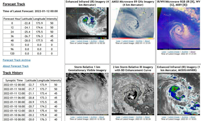 Cyclones: Pacific duo, TC 06P(TIFFANY) and TC 05P(CODY) updates 12/03utc