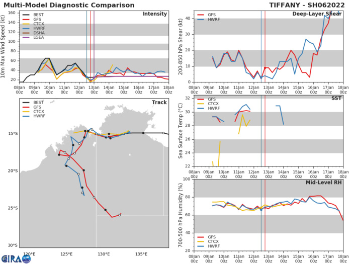 TC 05P(CODY) and over-land TC 06P(TIFFANY) updates, 13/03utc