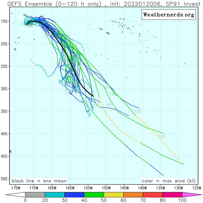 Invests 91P, 95P, 93S, 94S up-dates at 20/03utc, JTWC map & Abio/Abpw updated at 0730utc