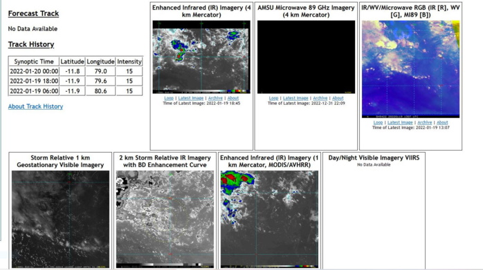 Invests 91P, 95P, 93S, 94S up-dates at 20/03utc, JTWC map & Abio/Abpw updated at 0730utc
