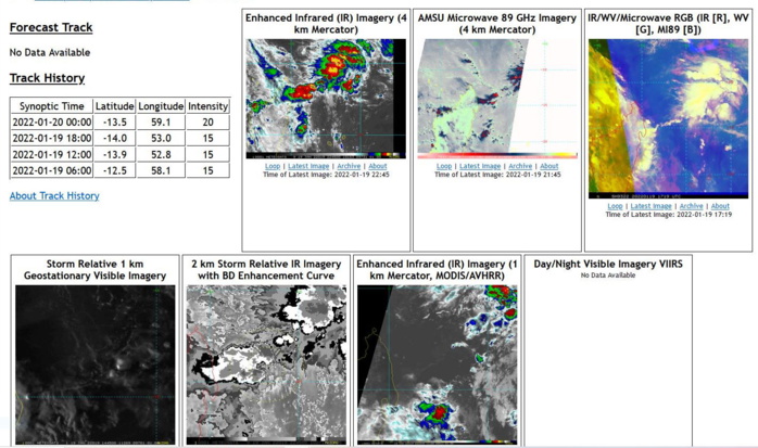 AN AREA OF CONVECTION (INVEST 93S) HAS PERSISTED NEAR 14.1S 59.0E, APPROXIMATELY 700 KM NORTH-NORTHEAST OF MAURITIUS. ANIMATED ENHANCED MULTISPECTRAL SATELLITE IMAGERY DEPICTS BROAD FLARING CONVECTION OVERHEAD OF A LOW LEVEL CIRCULATION (LLC). A 200455Z ASCAT B PASS SHOWS WINDS OF UP TO 25 KNOTS IN THE NORTHERN PERIPHERY OF THE LLC. ENVIRONMENTAL ANALYSIS DEPICTS FAVORABLE CONDITIONS FOR DEVELOPMENT DEFINED BY RADIAL OUTFLOW ALOFT, LOW TO MODERATE (10-15KT) VERTICAL WIND SHEAR, AND WARM (29-30C) SEA SURFACE TEMPERATURES. GLOBAL MODELS ARE IN GOOD AGREEMENT THAT 93S WILL TRACK WESTWARD INTO THE NORTH EASTERN COAST OF MADAGASCAR AS IT INTENSIFIES OVER THE NEXT 48-72 HOURS. MAXIMUM SUSTAINED SURFACE WINDS ARE ESTIMATED AT 20 TO 25 KNOTS. MINIMUM SEA LEVEL PRESSURE IS ESTIMATED TO BE NEAR 1006 MB. THE POTENTIAL FOR THE DEVELOPMENT OF A SIGNIFICANT TROPICAL CYCLONE WITHIN THE NEXT 24 HOURS IS UPGRADED TO LOW. AN AREA OF CONVECTION (INVEST 93S) HAS PERSISTED NEAR 14.1S 59.0E, APPROXIMATELY 700 KM NORTH-NORTHEAST OF MAURITIUS. ANIMATED ENHANCED MULTISPECTRAL SATELLITE IMAGERY DEPICTS BROAD FLARING CONVECTION OVERHEAD OF A LOW LEVEL CIRCULATION (LLC). A 200455Z ASCAT B PASS SHOWS WINDS OF UP TO 25 KNOTS IN THE NORTHERN PERIPHERY OF THE LLC. ENVIRONMENTAL ANALYSIS DEPICTS FAVORABLE CONDITIONS FOR DEVELOPMENT DEFINED BY RADIAL OUTFLOW ALOFT, LOW TO MODERATE (10-15KT) VERTICAL WIND SHEAR, AND WARM (29-30C) SEA SURFACE TEMPERATURES. GLOBAL MODELS ARE IN GOOD AGREEMENT THAT 93S WILL TRACK WESTWARD INTO THE NORTH EASTERN COAST OF MADAGASCAR AS IT INTENSIFIES OVER THE NEXT 48-72 HOURS. MAXIMUM SUSTAINED SURFACE WINDS ARE ESTIMATED AT 20 TO 25 KNOTS. MINIMUM SEA LEVEL PRESSURE IS ESTIMATED TO BE NEAR 1006 MB. THE POTENTIAL FOR THE DEVELOPMENT OF A SIGNIFICANT TROPICAL CYCLONE WITHIN THE NEXT 24 HOURS IS UPGRADED TO LOW.
