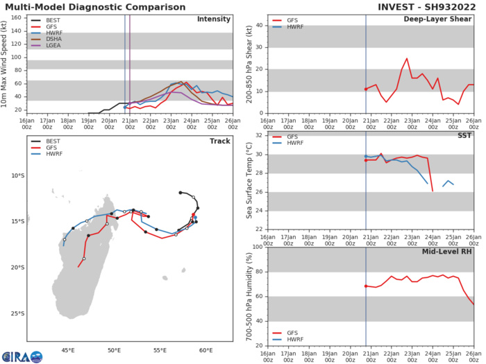Tropical Cyclone Formation Alert(TCFA) for Invest 93S, 21/02utc Tropical Cyclone Formation Alert(TCFA) for Invest 93S, 21/02utc