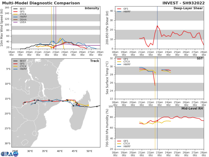 Invest 93S: 3rd Tropical Cyclone Formation Alert issued, 23/02utc