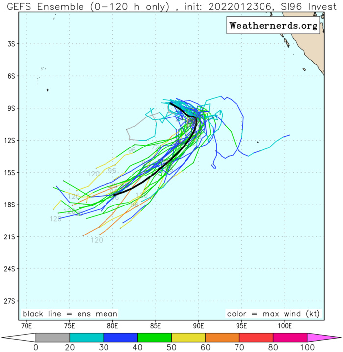 ECMWF AND GFS ARE  IN GENERAL AGREEMENT ON THE SOUTHWARD TO SOUTHWESTWARD TRACK OF  INVEST 96S WITH GFS PREDICTING MORE AGGRESSIVE DEVELOPMENT OVER THE  NEXT TWO DAYS.