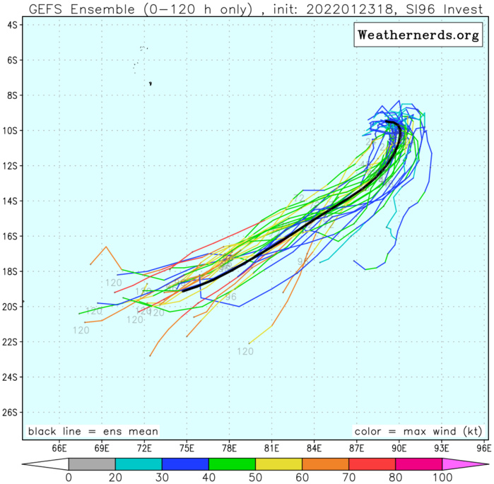 GLOBAL MODELS ARE IN GENERAL AGREEMENT ON A SOUTHWARD TO SOUTHWESTWARD TRACK WITH GFS PREDICTING MORE AGGRESSIVE DEVELOPMENT OVER THE NEXT 36-48 HOURS AS 96S MOVES INTO MORE FAVORABLE VWS.