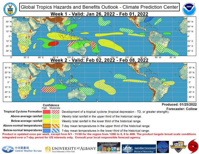 Following an eastward propagating Madden Julian Oscillation (MJO) across the western and central Pacific during December and early January, the RMM-based MJO index has retreated into the unit circle. There is some evidence of a wave-1 asymmetry in the combined upper-level velocity potential anomaly and satellite based infrared fields, with suppressed convection depicted across South America, the southern Atlantic Ocean, Africa, and Eurasia, and enhanced convection over eastern Asia and much of the Pacific, including Australia. However, there is a good deal of noise in the spatial pattern, with several localized extrema indicated across the globe, suggestive of the combined influence of several modes of tropical and extratropical variability. Dynamical models exhibit a large amount of spread regarding the evolution of the MJO during the next two weeks, with the general consensus that the MJO remains weak, with perhaps some amplification of the intraseasonal signal across the Maritime Continent (ECMWF) or Indian Ocean (JMA) by week-2 as the convective envelope begins to retrograde westward, and the low frequency La Nina base state reestablishes itself over the Pacific following a disruption due to the previous MJO event.  The only tropical cyclone (TC) formation in the past week was Tropical Storm Ana over the southwestern Indian Ocean on January 22. This system first impacted Madagascar as a tropical depression and quickly reorganized over the Mozambique channel, making a second landfall in Mozambique as a moderate strength tropical storm. TC development during the next week is favored over the southern Indian Ocean as well as over the southwestern Pacific, driven by increased Equatorial Rossby Wave activity. The Joint Typhoon Warning Center is currently monitoring a disturbance over the south-central Indian Ocean, which has been given an 80 percent chance of developing into a TC over the next few days as it tracks west-southwestward, corresponding with a high risk area for TC development. Conditions are forecast to remain favorable for TC formation across the southern Indian Ocean into week-2 with the CFS, GEFS, and ECMWF models indicating enhanced convection expanding across the basin, and a broad moderate confidence region is indicated during week-2.  Dynamical models also indicate increased potential for TC development in the vicinity of Vanuatu and New Caledonia where several GEFS and ECMWF ensemble members depict surface low pressure organizing within the South Pacific Convergence Zone and tracking southward. Another disturbance may develop into a TC near the northwestern coast of Australia, but there is some uncertainty within the dynamical model ensembles as to whether this system will develop off the coast or inland over Australia. Both of these areas are highlighted with a moderate confidence for TC development during week-1.  The precipitation outlook is based on dynamical model consensus, anticipated TC tracks, the ongoing response to La Nina, and Rossby wave activity. Above-normal precipitation is favored to continue across much of Australia and the southwestern Pacific given the favorable convective pattern aloft. While drier than normal conditions are likely across the Maritime Continent during week-1, the predicted westward expansion of the convective signal and possible renewed MJO are both indicative of a trend toward near to above average rainfall in week-2. Anomalous mid-level troughing forecast over eastern North America is expected to bring periods of below-normal temperatures to much of the eastern third of the contiguous U.S. in week-1, with moderation favored by week-2. For hazardous weather conditions during the next two weeks across the U.S., please refer to your local NWS Forecast Office, the Weather Prediction Center's Medium Range Hazards Forecast, and CPC's Week-2 Hazards Outlook. Forecasts over Africa are made in consultation with the International Desk at CPC and can represent local-scale conditions in addition to global scale variability. NOAA. Following an eastward propagating Madden Julian Oscillation (MJO) across the western and central Pacific during December and early January, the RMM-based MJO index has retreated into the unit circle. There is some evidence of a wave-1 asymmetry in the combined upper-level velocity potential anomaly and satellite based infrared fields, with suppressed convection depicted across South America, the southern Atlantic Ocean, Africa, and Eurasia, and enhanced convection over eastern Asia and much of the Pacific, including Australia. However, there is a good deal of noise in the spatial pattern, with several localized extrema indicated across the globe, suggestive of the combined influence of several modes of tropical and extratropical variability. Dynamical models exhibit a large amount of spread regarding the evolution of the MJO during the next two weeks, with the general consensus that the MJO remains weak, with perhaps some amplification of the intraseasonal signal across the Maritime Continent (ECMWF) or Indian Ocean (JMA) by week-2 as the convective envelope begins to retrograde westward, and the low frequency La Nina base state reestablishes itself over the Pacific following a disruption due to the previous MJO event.  The only tropical cyclone (TC) formation in the past week was Tropical Storm Ana over the southwestern Indian Ocean on January 22. This system first impacted Madagascar as a tropical depression and quickly reorganized over the Mozambique channel, making a second landfall in Mozambique as a moderate strength tropical storm. TC development during the next week is favored over the southern Indian Ocean as well as over the southwestern Pacific, driven by increased Equatorial Rossby Wave activity. The Joint Typhoon Warning Center is currently monitoring a disturbance over the south-central Indian Ocean, which has been given an 80 percent chance of developing into a TC over the next few days as it tracks west-southwestward, corresponding with a high risk area for TC development. Conditions are forecast to remain favorable for TC formation across the southern Indian Ocean into week-2 with the CFS, GEFS, and ECMWF models indicating enhanced convection expanding across the basin, and a broad moderate confidence region is indicated during week-2.  Dynamical models also indicate increased potential for TC development in the vicinity of Vanuatu and New Caledonia where several GEFS and ECMWF ensemble members depict surface low pressure organizing within the South Pacific Convergence Zone and tracking southward. Another disturbance may develop into a TC near the northwestern coast of Australia, but there is some uncertainty within the dynamical model ensembles as to whether this system will develop off the coast or inland over Australia. Both of these areas are highlighted with a moderate confidence for TC development during week-1.  The precipitation outlook is based on dynamical model consensus, anticipated TC tracks, the ongoing response to La Nina, and Rossby wave activity. Above-normal precipitation is favored to continue across much of Australia and the southwestern Pacific given the favorable convective pattern aloft. While drier than normal conditions are likely across the Maritime Continent during week-1, the predicted westward expansion of the convective signal and possible renewed MJO are both indicative of a trend toward near to above average rainfall in week-2. Anomalous mid-level troughing forecast over eastern North America is expected to bring periods of below-normal temperatures to much of the eastern third of the contiguous U.S. in week-1, with moderation favored by week-2. For hazardous weather conditions during the next two weeks across the U.S., please refer to your local NWS Forecast Office, the Weather Prediction Center's Medium Range Hazards Forecast, and CPC's Week-2 Hazards Outlook. Forecasts over Africa are made in consultation with the International Desk at CPC and can represent local-scale conditions in addition to global scale variability. NOAA.