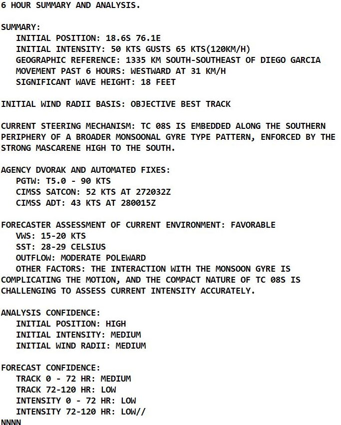 TC 08S(BATSIRAI): challenging forecast intensity-wise// Invest 91W down-graded to LOW//Invest 97P, 28/03utc