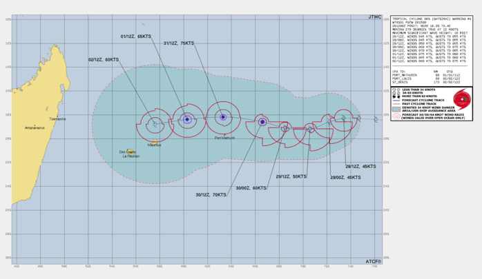 3. FORECAST REASONING.  SIGNIFICANT FORECAST CHANGES: THERE ARE NO SIGNIFICANT CHANGES TO THE FORECAST FROM THE PREVIOUS WARNING.  FORECAST DISCUSSION: TC 08S IS FORECAST TO TURN WEST-SOUTHWESTWARD AS THE SUBTROPICAL RIDGE (STR) WEAKENS IN RESPONSE TO AN APPROACHING MAJOR SHORTWAVE TROUGH. HOWEVER, THE TROUGH WILL QUICKLY PROPAGATE EASTWARD AND A WESTERN STR IS EXPECTED TO BUILD TO THE SOUTHWEST TURNING THE SYSTEM WEST-NORTHWESTWARD THROUGH 72H. POLEWARD OUTFLOW WILL IMPROVE AND ALLOW THE SYSTEM TO INTENSIFY TO 75 KNOTS/CAT 1 US BY 72H. AFTER 72H, THE STR WILL WEAKEN AND REALIGN PRODUCING A MORE WESTWARD TO WEST-SOUTHWESTWARD TRACK. ENVIRONMENTAL CONDITIONS WILL DEGRADE WITH INCREASING VERTICAL WIND SHEAR AND WEAK DIFFLUENCE, THEREFORE THE SYSTEM IS FORECAST TO GRADUALLY WEAKEN.