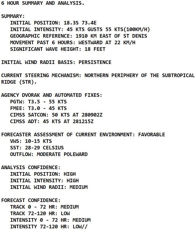 TC 08S(BATSIRAI) approaching the Mascarenes area and set to re-intensify// Invest 91W & Invest 97P up-dates, 28/15utc